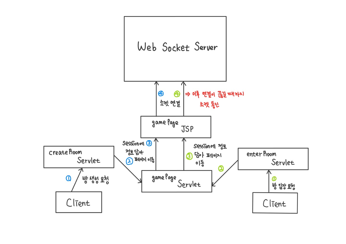 flowchart5