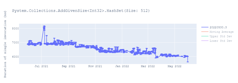 graph