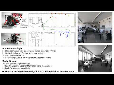 Autonomous Indoor Drone Flights using Yaw aided Radar Inertial Odometry