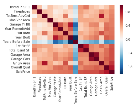 heatmap