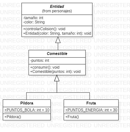 Diagrama de clases del paquete comestibles