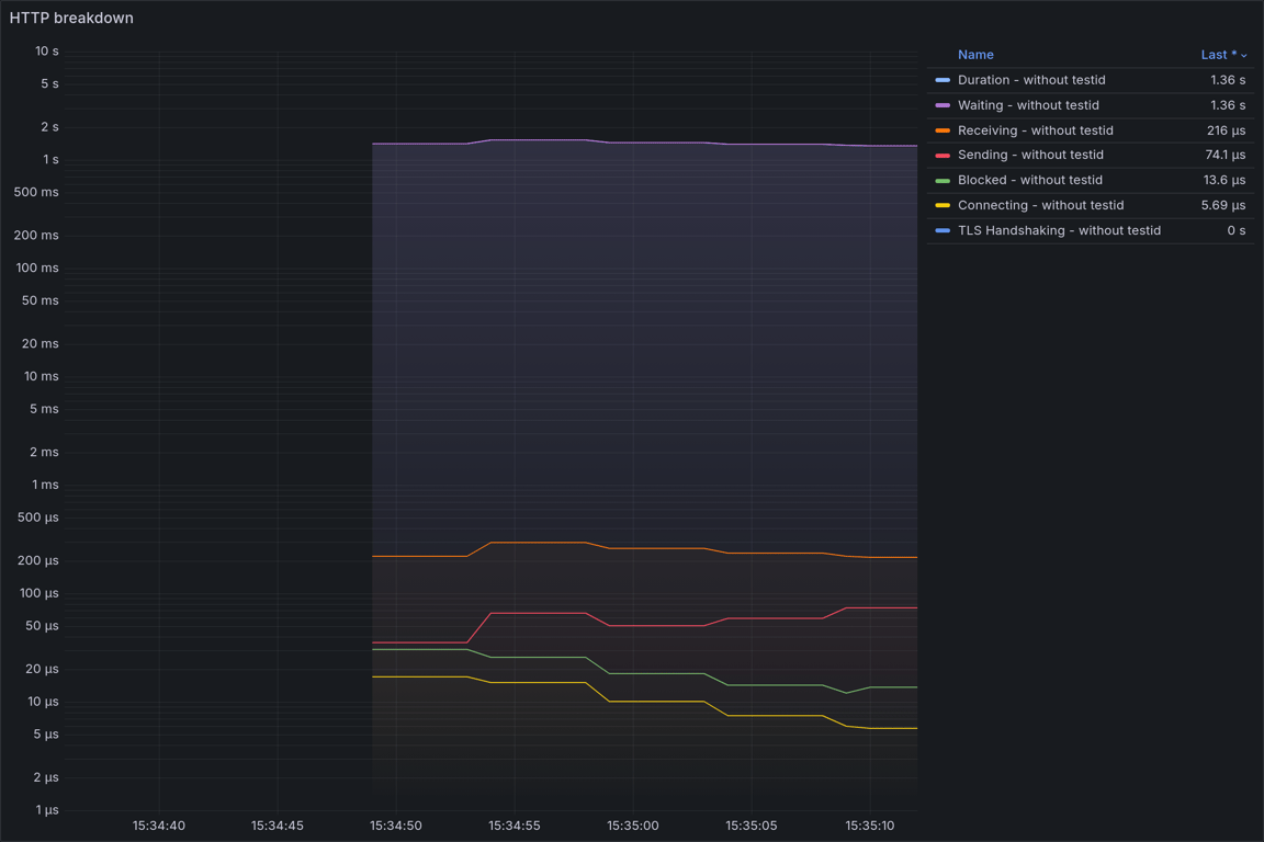 HTTP Overview