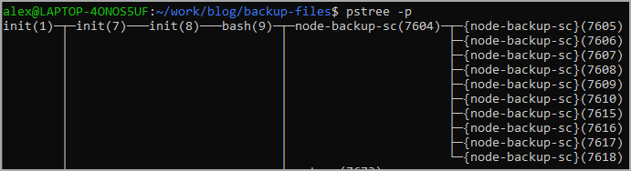 Pstree Output