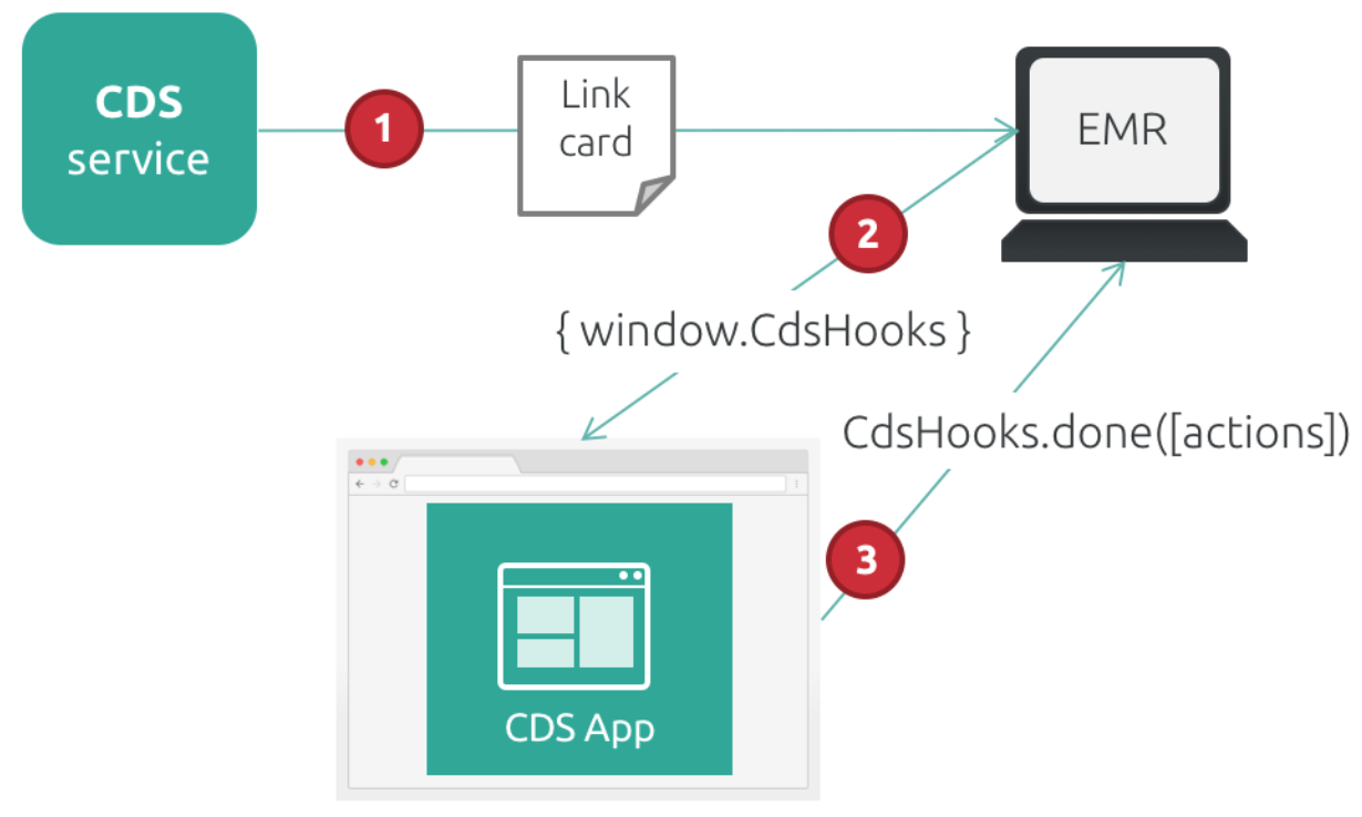 User Fulfillment Flow