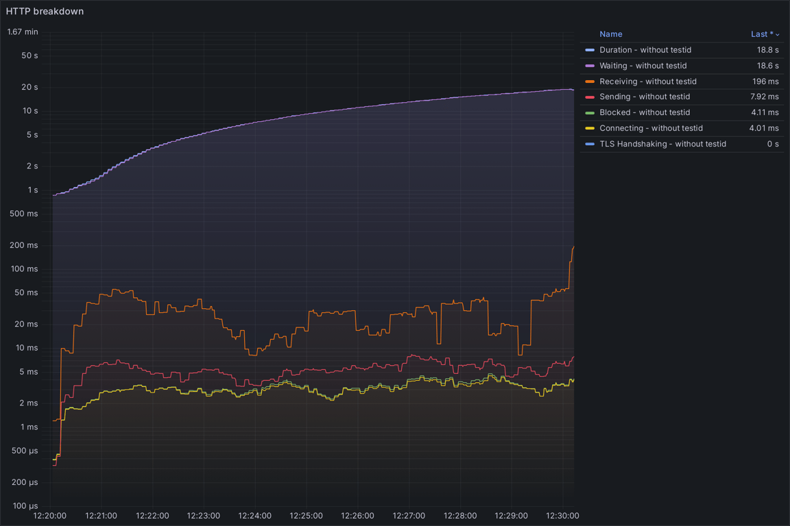 HTTP Overview