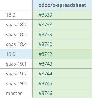 Pull request status dashboard