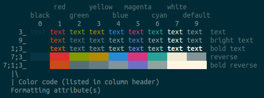 color code assignment - solarized