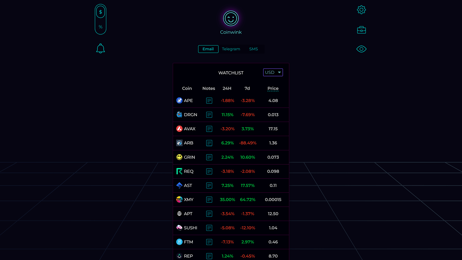 GitHub - coinwink/Coinwink: Crypto Alerts via Email, SMS, and Telegram