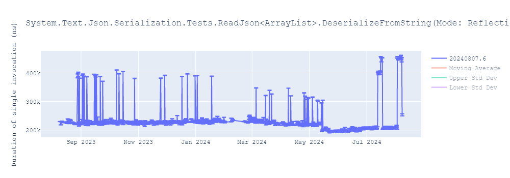 graph