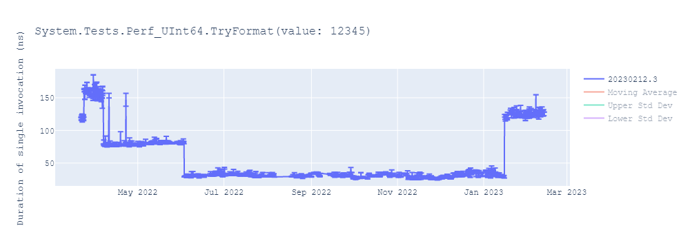 graph