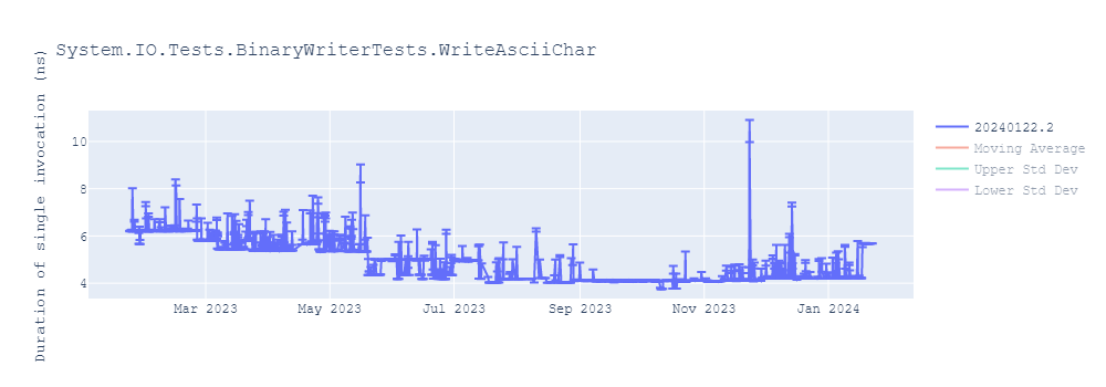 graph