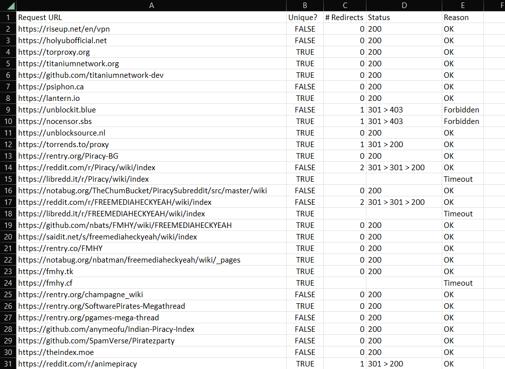 csv