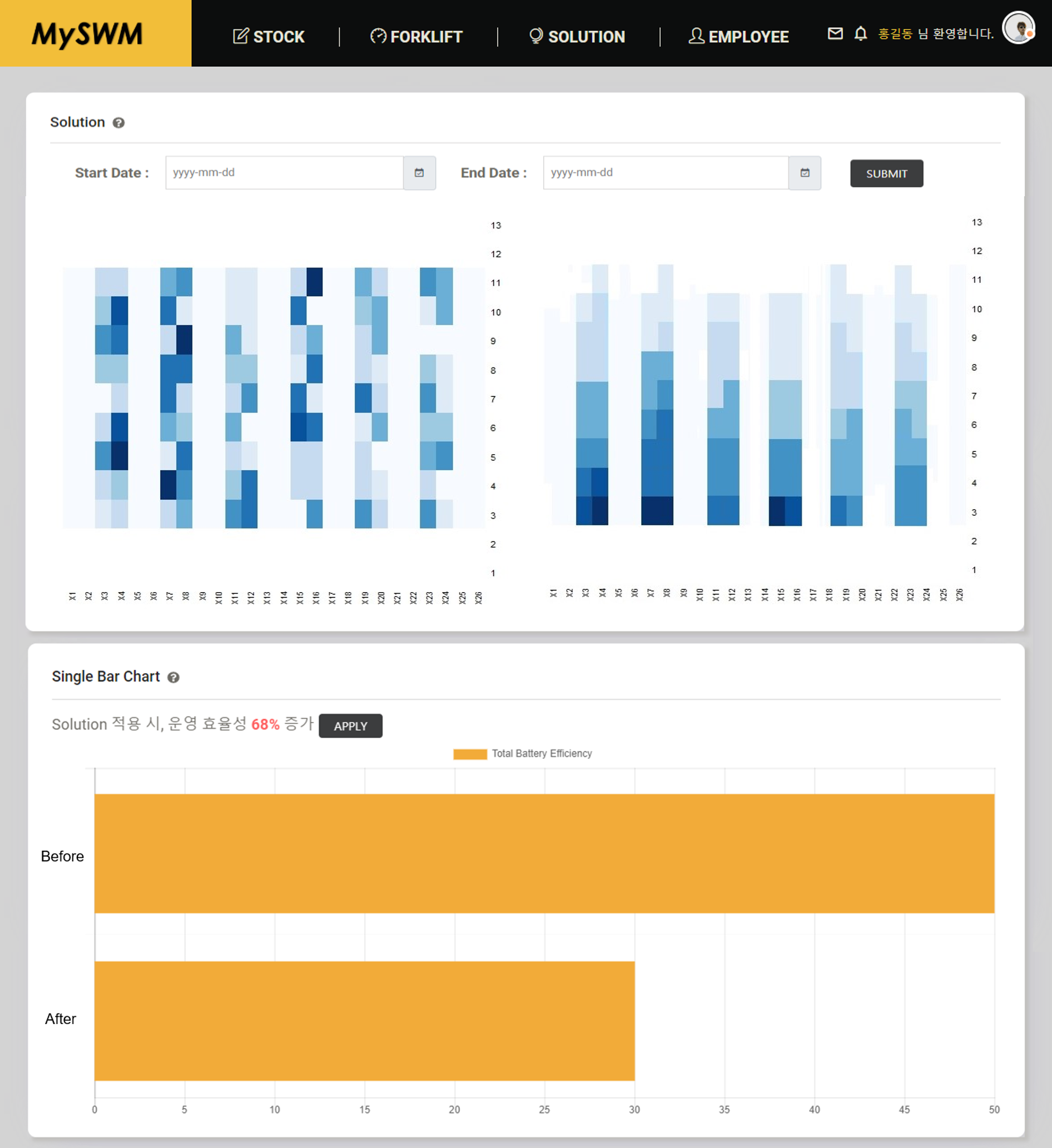 SmartWarehouse_%20IoT/solution.png