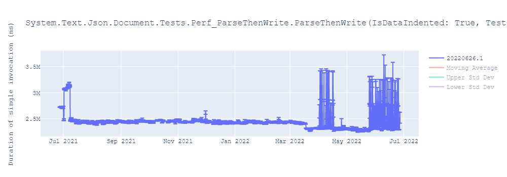 graph