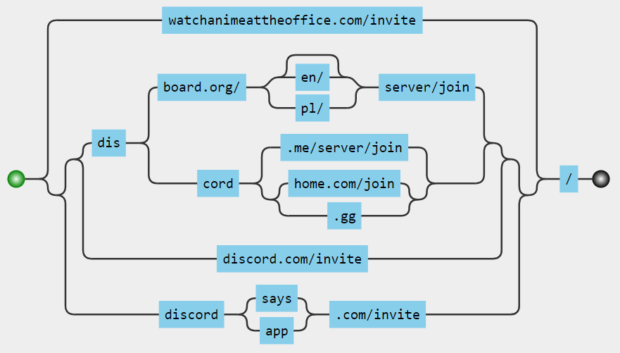 Regex visualizer