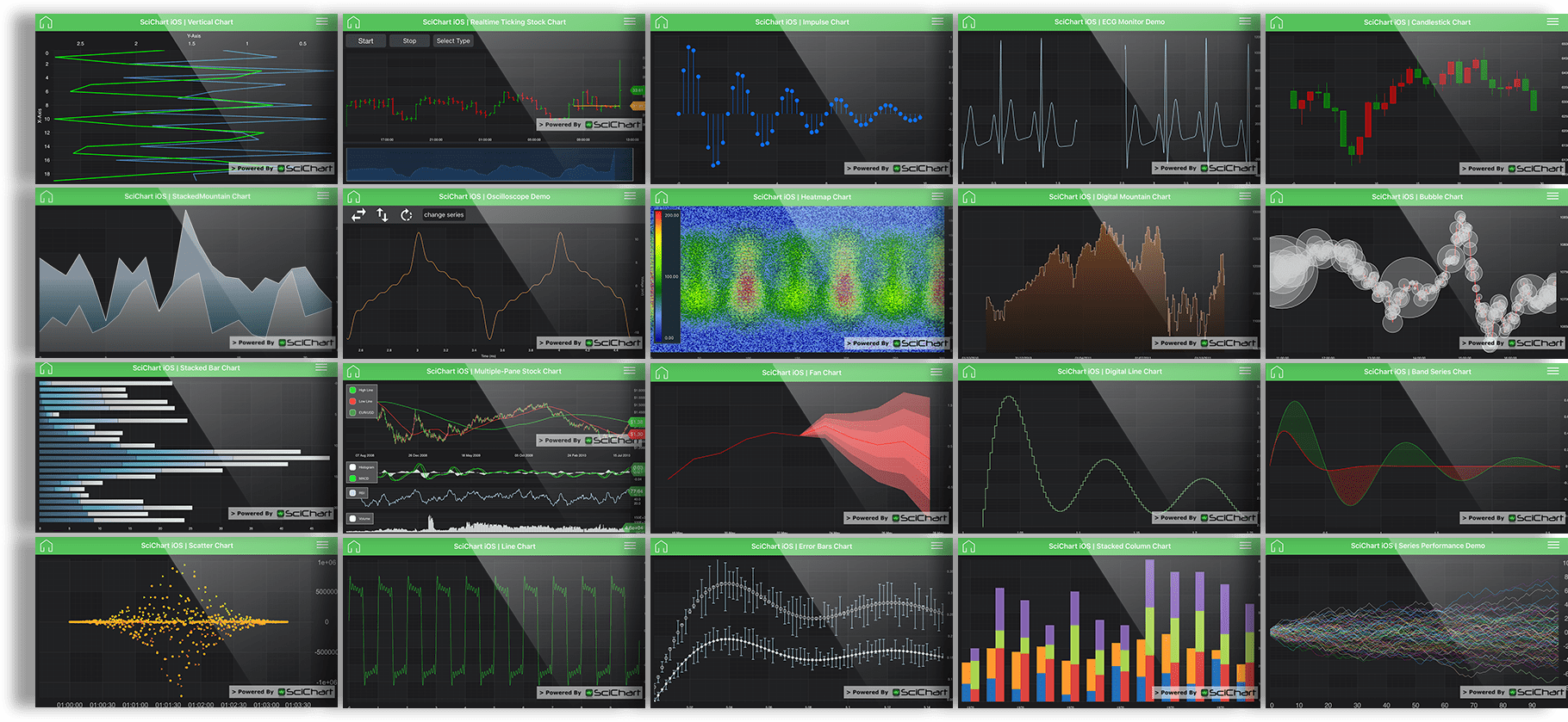 Xamarin Charts