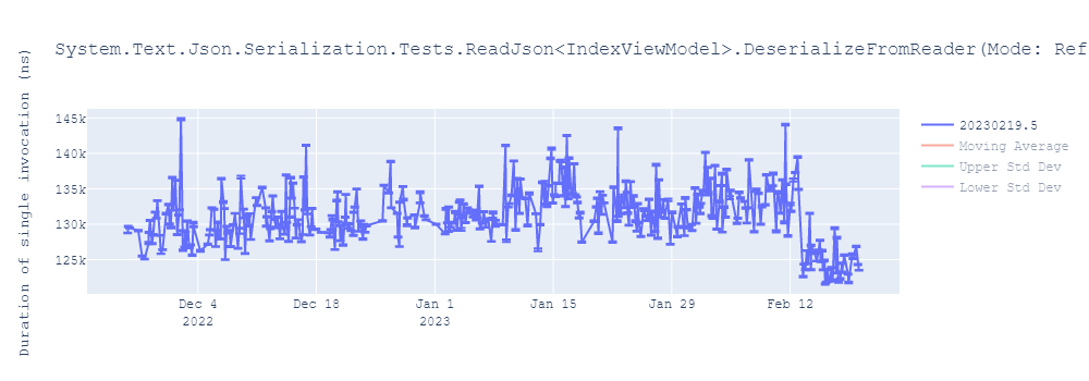 graph