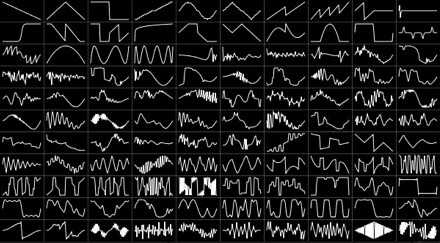 wavetable synthesis