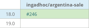 Pull request status dashboard