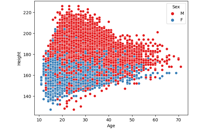 GitHub - tazriahelal/Seaborn_Charts: Seaborn Cheat sheet