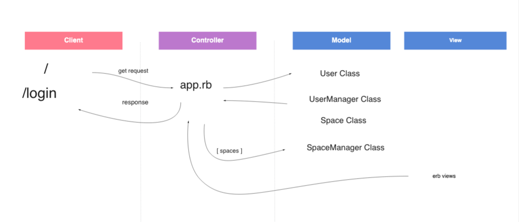 MVC Diagram