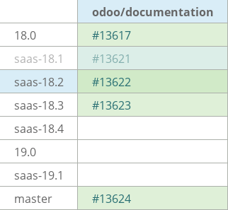 Pull request status dashboard