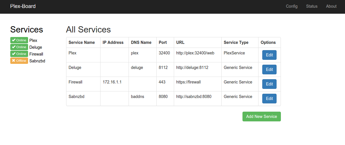 All Services Panel