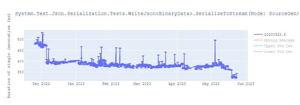 graph