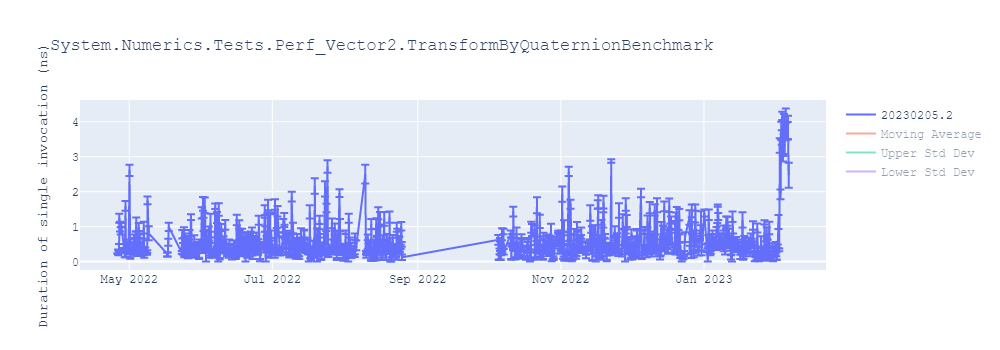 graph