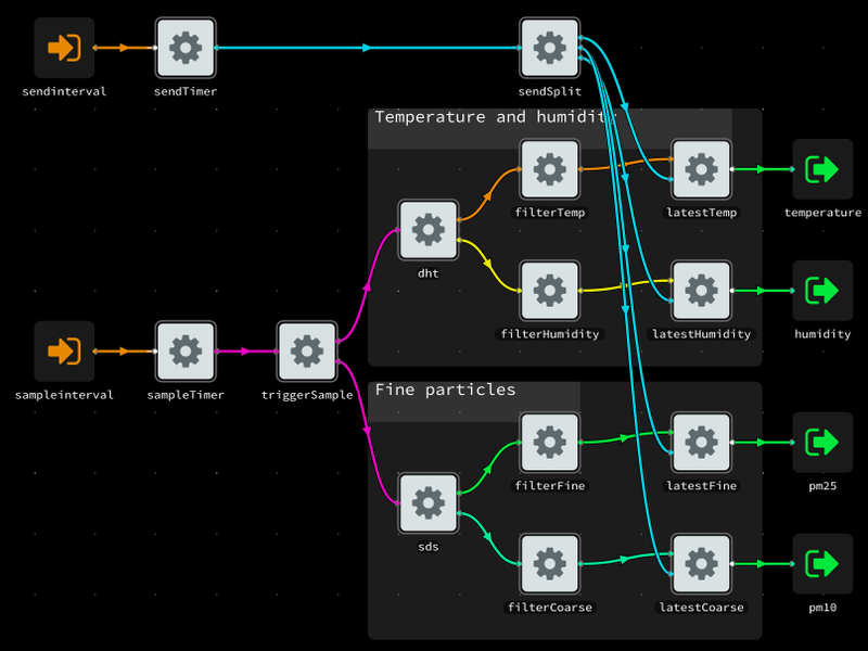 MicroFlo luftdaten graph