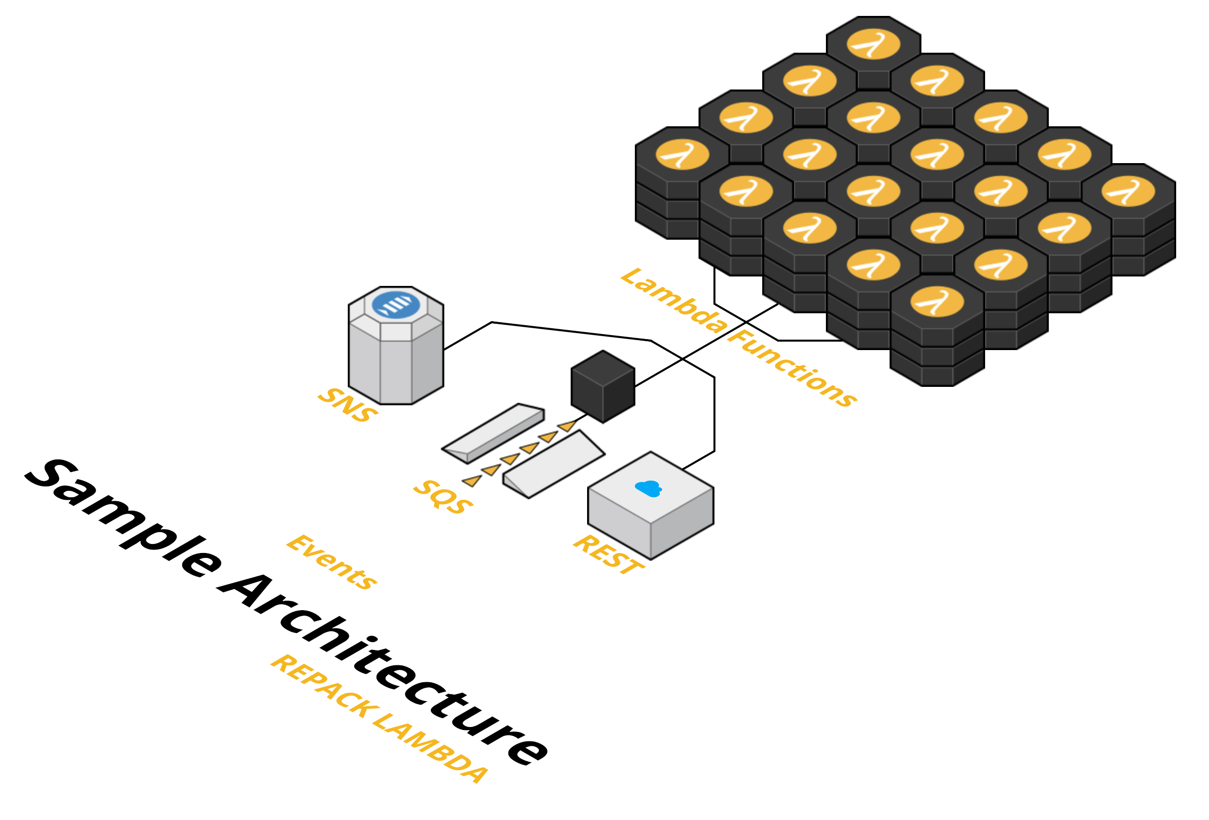 Sample Architecture