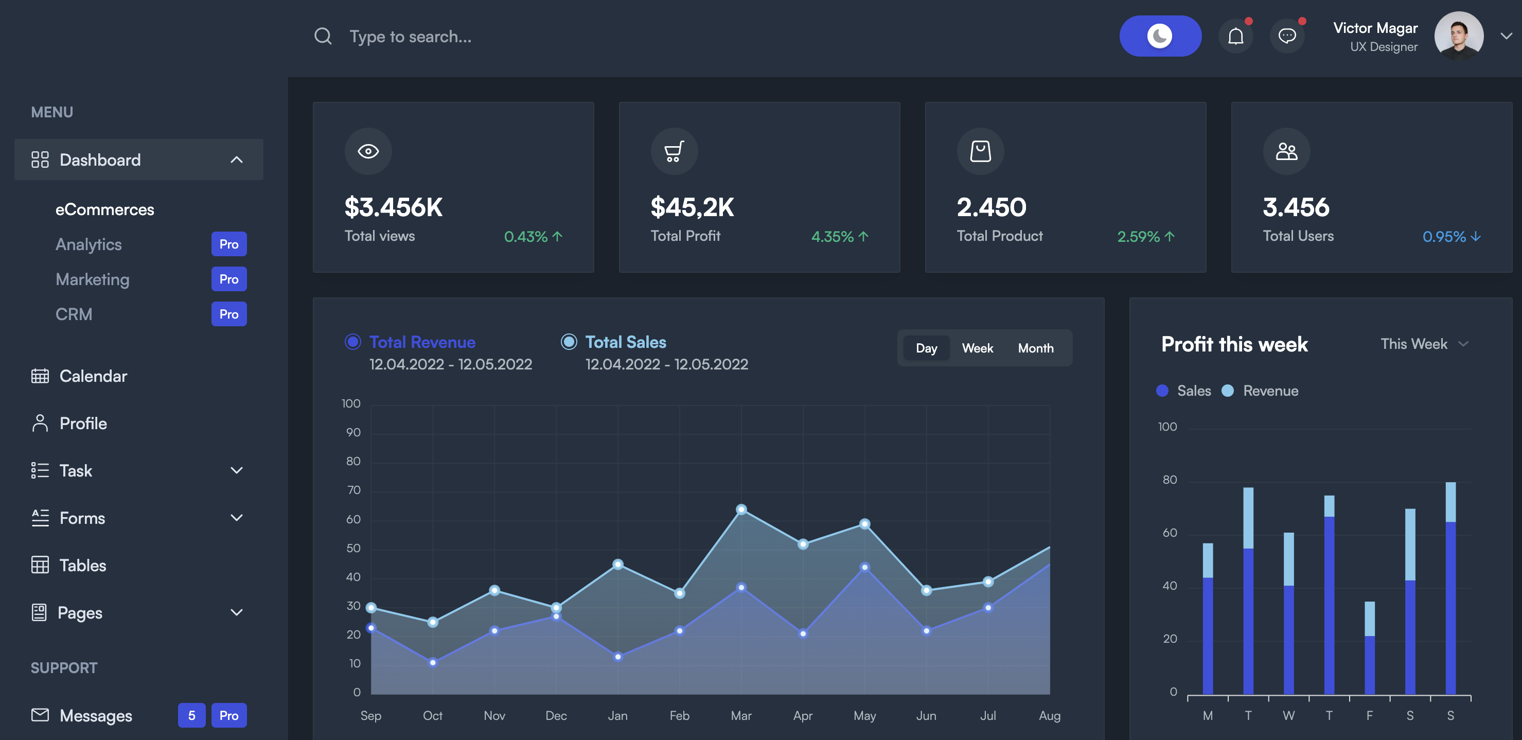 Dashboard-CRM