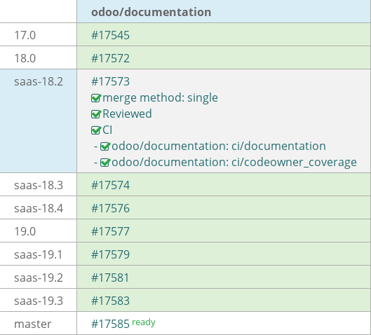 Pull request status dashboard