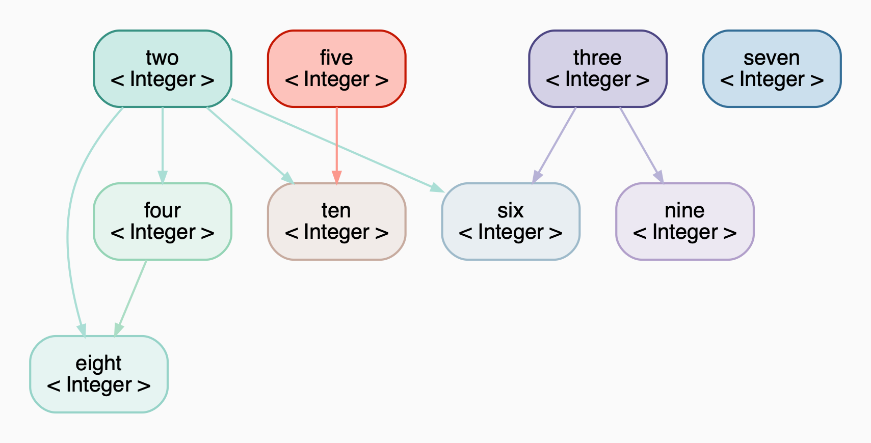 image of the graph