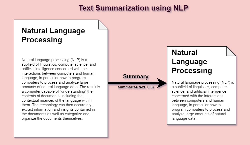 Text Summarization