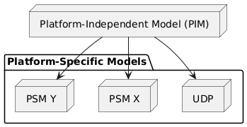 workspace diagram