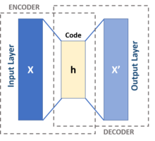 Autoencoder schema