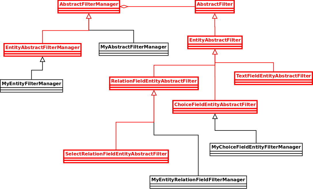 Filter Form UML schema