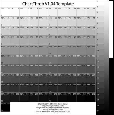 ChartThrobTemp.jpg