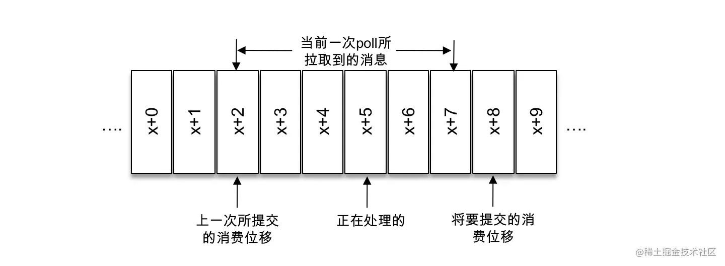 图3-7