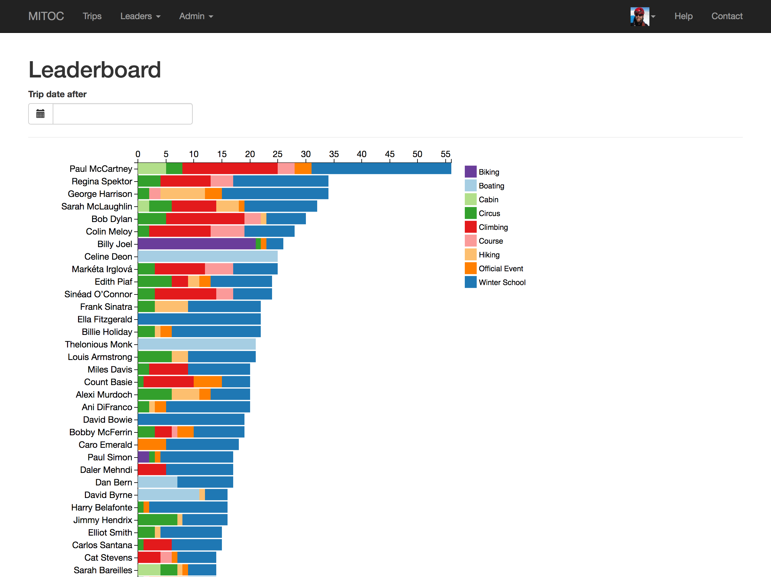 Interactive D3-based widget showing active leaders