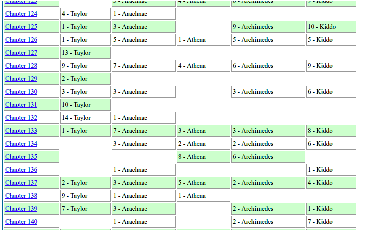 Example of character matches