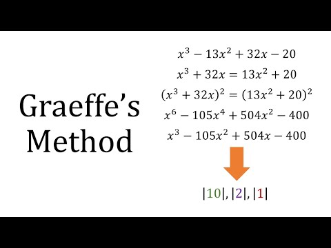 Graeffe's Method video