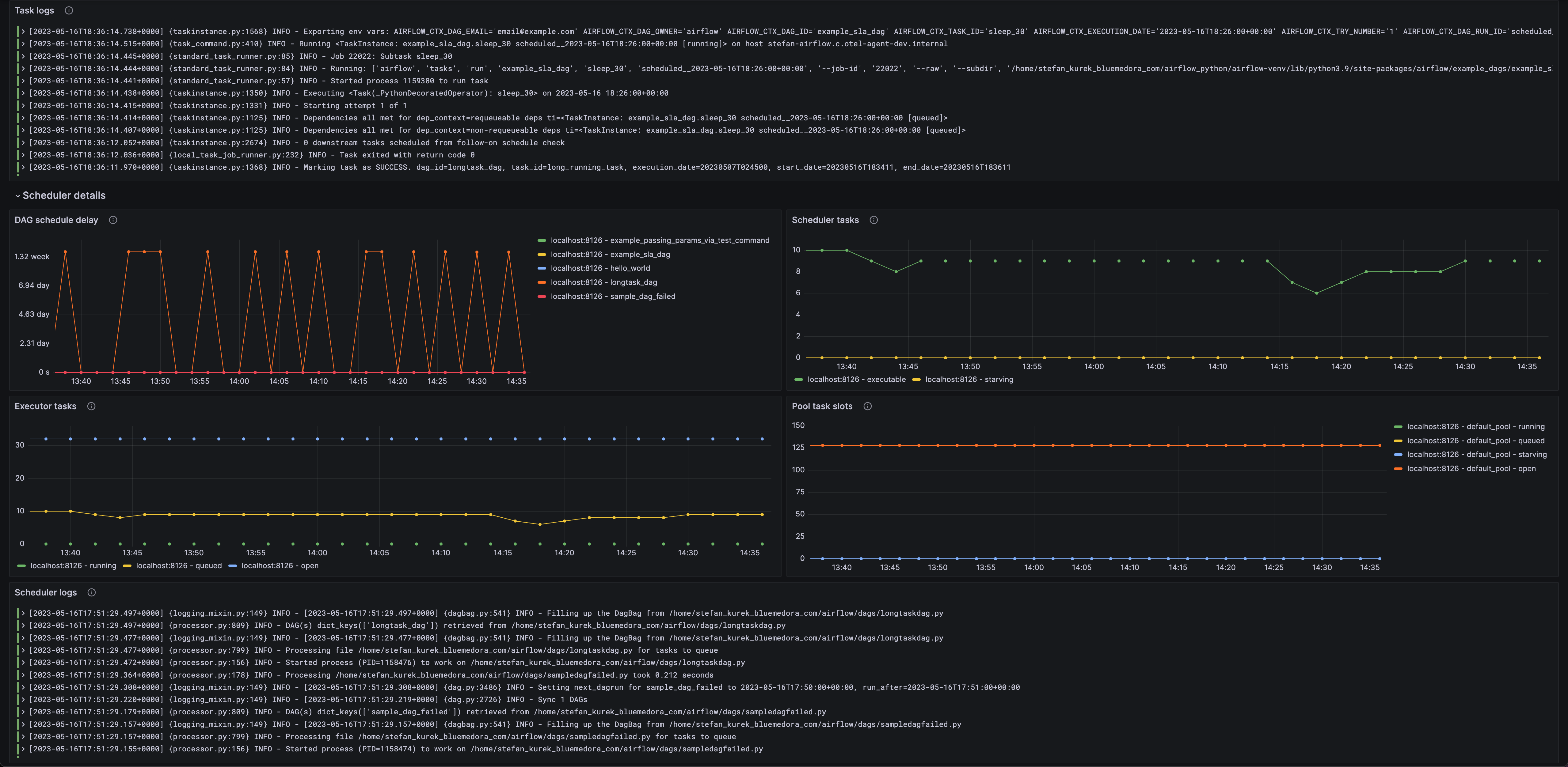 Apache Airflow overview dashboard (2/2)