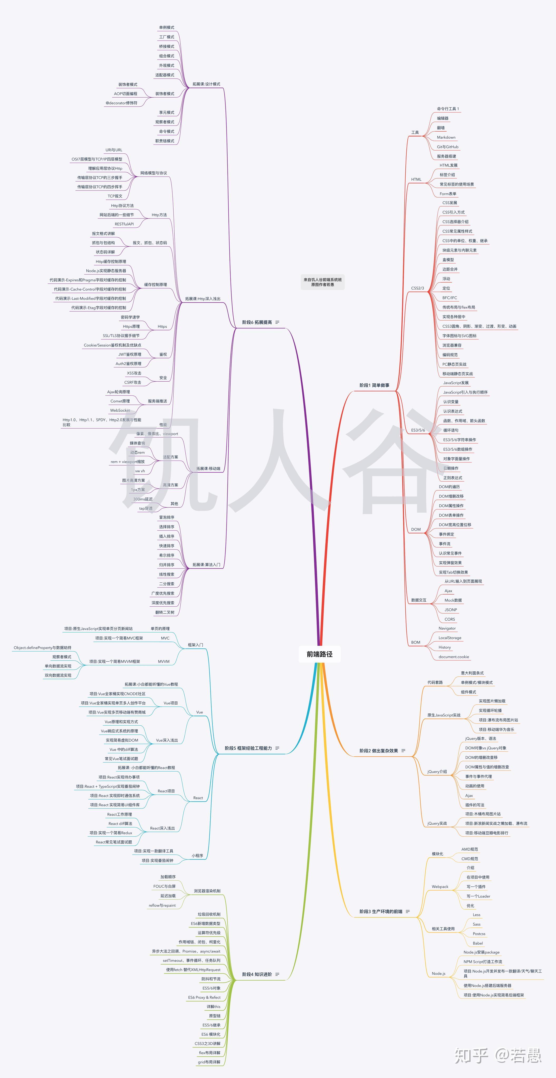 front-end-tree