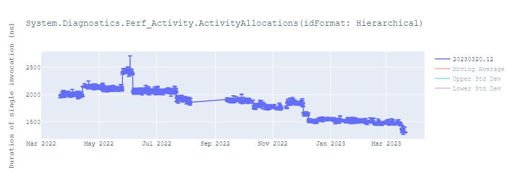 graph