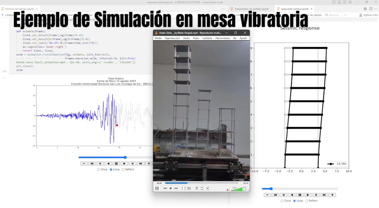 Charlas de programación con Código Vikingo