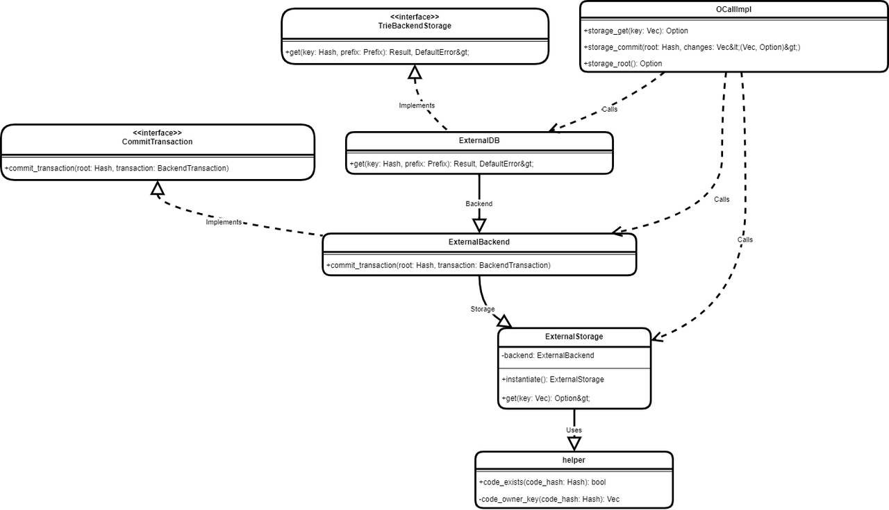 f4-uml-drawio-2.png