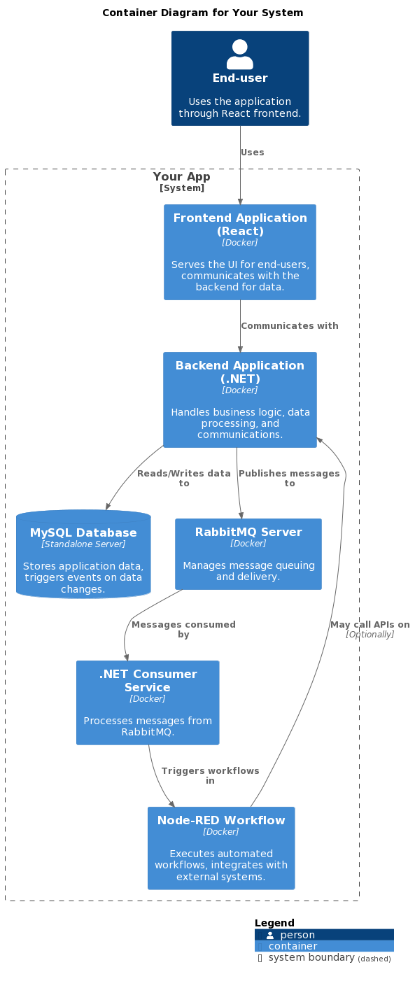 Architecture Diagram