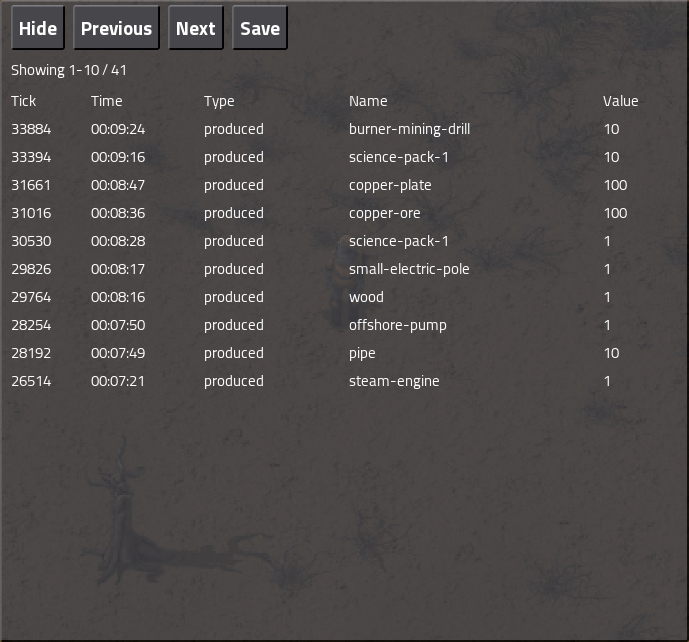 Factorio screenshot of Timeline